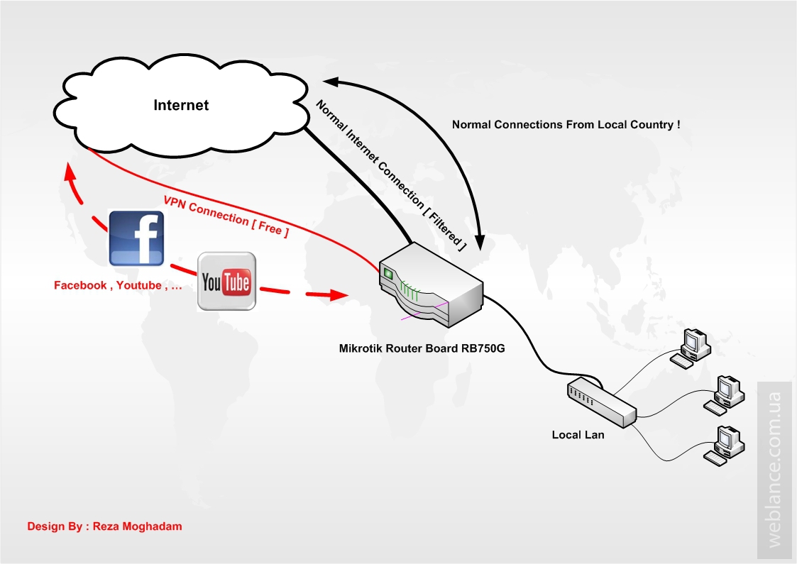 Обход блокировки сайтов со стороны провайдера на Mikrotik (RouterOS) при  помощи Policy Based Routing — asp24.ru