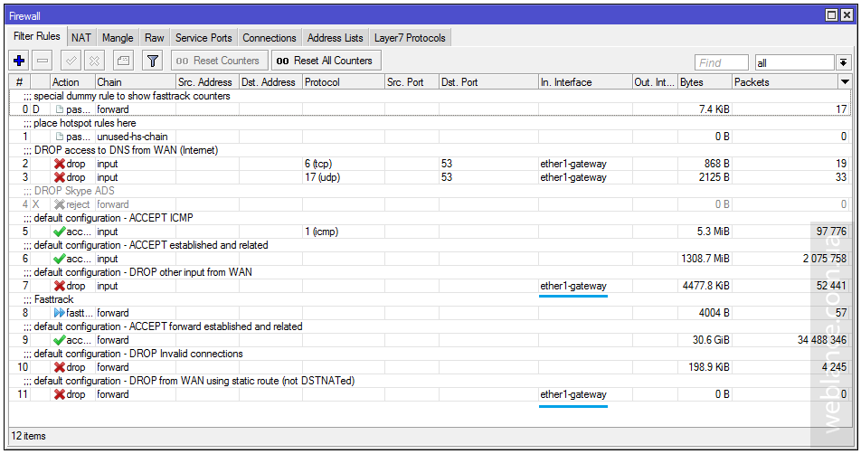 default firewall mikrotik